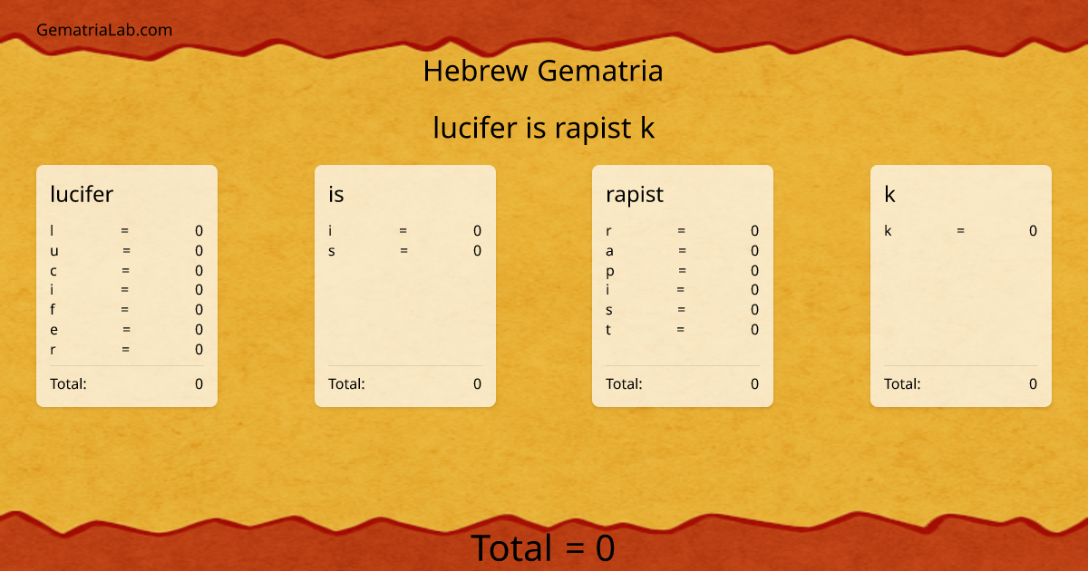 lucifer is rapist k in hebrew Gematria